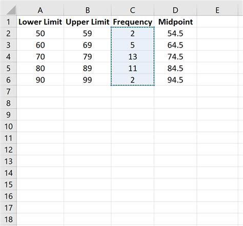 How to Make a Frequency Polygon in Excel