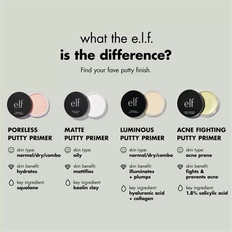 ELF Cosmetics Putty Bronzer and Acne Fighting Putty Primer | Acne ...