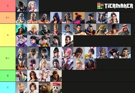 Latest tier list by Japanese Pro Players (Rangchu, Gen, Pinya) : r/Tekken