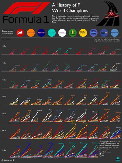 A History of Formula 1 World Champions – The F1 Stat Blog