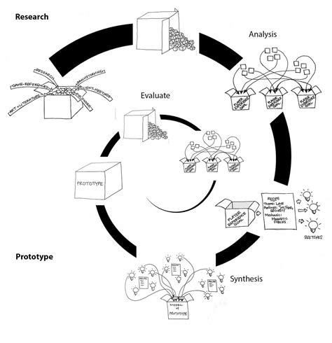 Composing for Game Design. Tools to frame the game design process… | by ...