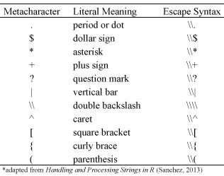 Dealing with Regular Expressions · UC Business Analytics R Programming Guide