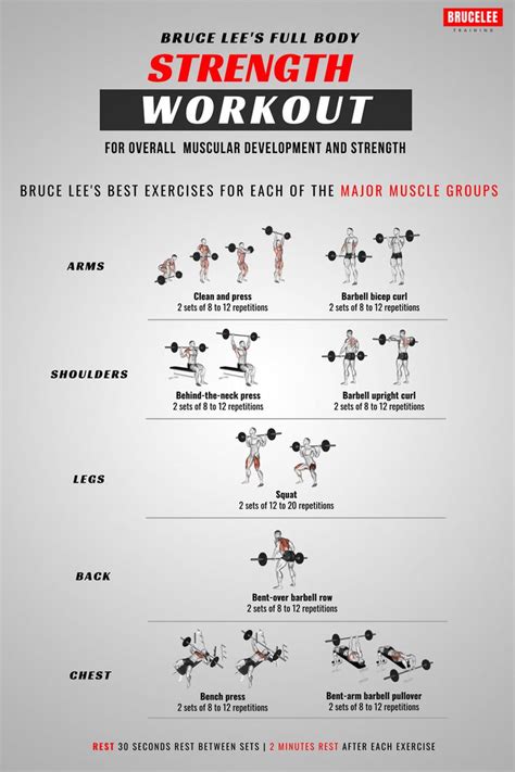 How Bruce Lee Built His Incredible Strength & Endurance: Full Body ...