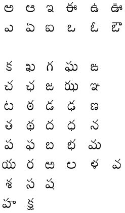 Telugu Fonts: South Asian Language Resource Center