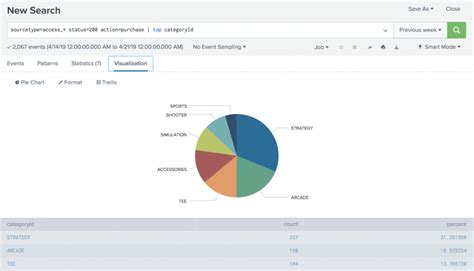 Splunk Dashboard - Javatpoint