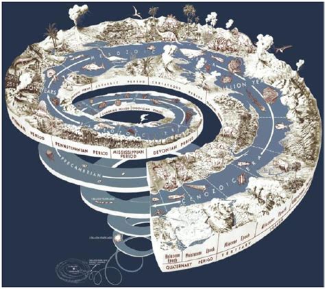 Age of Earth Study Guide | CK-12 Foundation