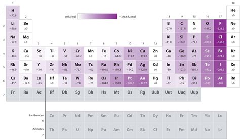 8.4: Electron Affinity - Chemistry LibreTexts