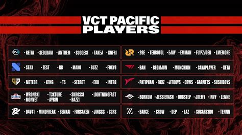 VCT Pacific: Valorant Teams to Watch Out For - The SportsRush