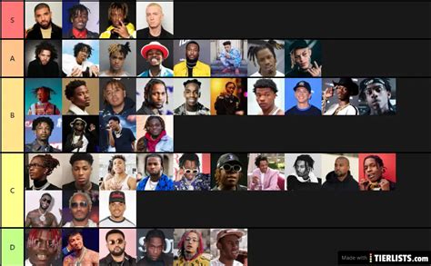 rappers Tier List Maker - TierLists.com