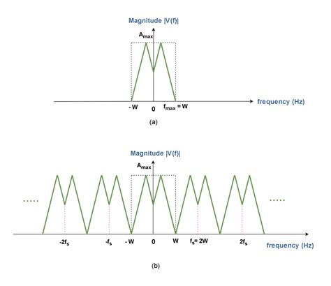 Figure 4_Signal Spectrum - Electronics-Lab.com