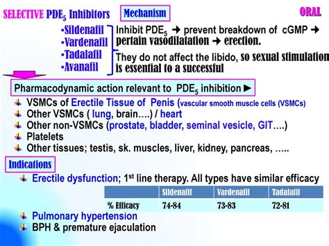 DRUGS AFFECTING ERECTILE DYSFUNCTION. - ppt download