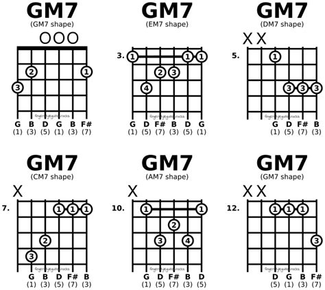 C Major 7 Chord Guitar