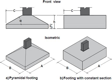 Types of isolated footing | Download Scientific Diagram