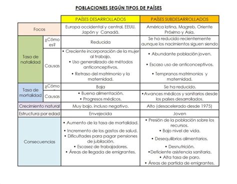 Cuadro Comparativo: Qué es, tipos, características, ejemplos | Cuadro Comparativo