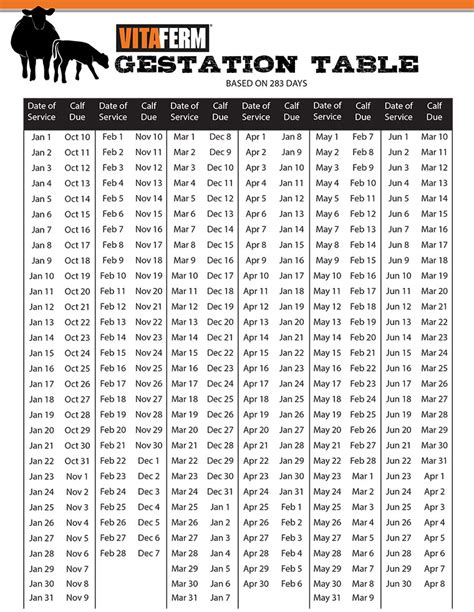 Cow Gestation Period Chart