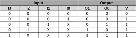 Binary Encoders: Basics, Working, Truth Tables & Circuit Diagrams