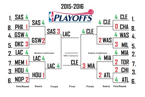 2015-2016 NBA Season + Playoffs Predictions - Sports In General - Chris Creamer's Sports Logos ...