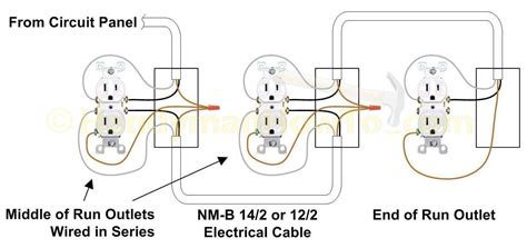 Wiring A Wall Outlet