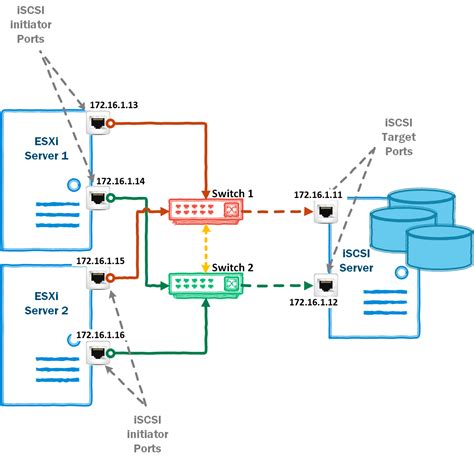 vGeek: Configuring Microsoft iSCSI Target datastore on Esxi server and ...