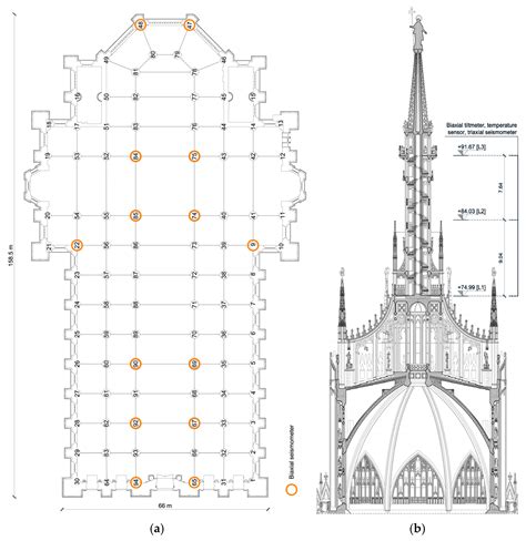 Milan Cathedral Plan