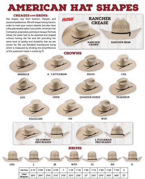 How To Shape Straw Hat Brim | Cowboy hat styles, Hat fashion, Cowboy hats