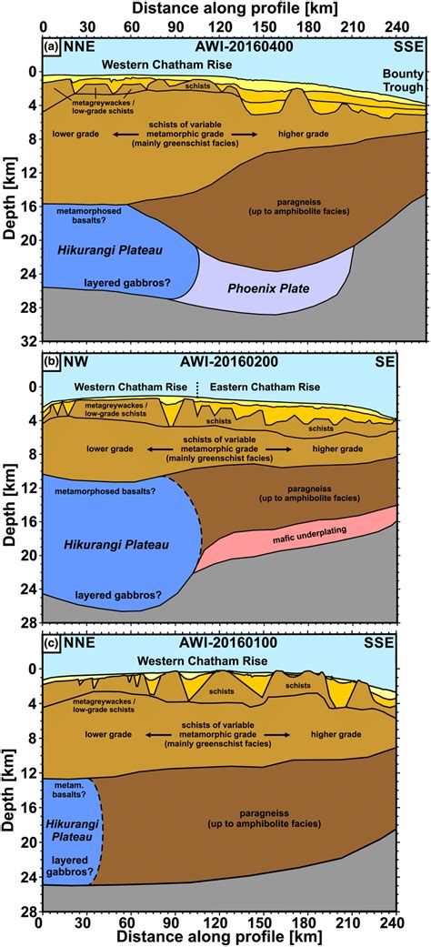 Geological interpretation along seismic refraction profile (a ...