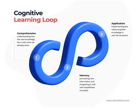 What is the cognitive learning theory? Benefits and examples