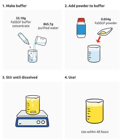 What is FaSSGF (Fasted State Simulated Gastric Fluid)?