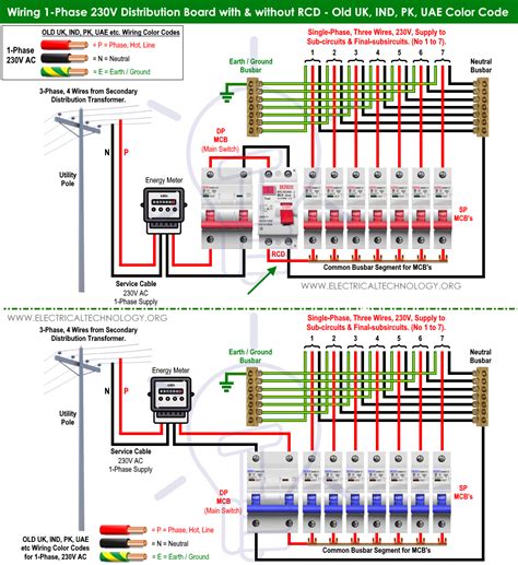 How to Wire Single-Phase Consumer Unit with RCD? IEC, UK & EU