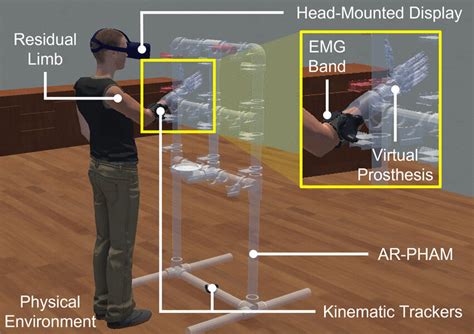 An overview of the augmented reality (AR) system. The head-mounted ...