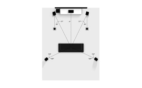 Wiring Diagram For Dolby Atmos » Wiring Flow Line