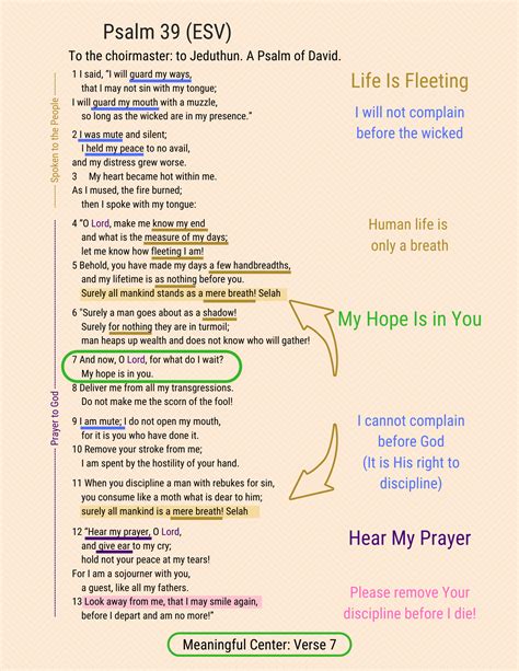 Psalm 39 - My Hope Is in You • Worship Arts Conservatory