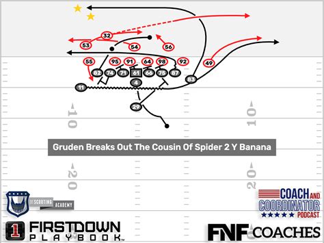 Gruden Breaks Out The Cousin Of Spider Y 2 Banana - FirstDown PlayBook