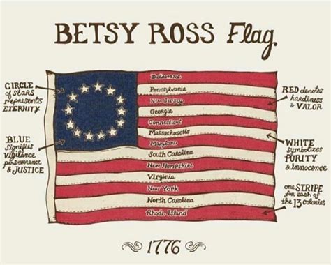 Beautiful 1776 Freedom Thirteen Colony Betsy Ross American Flag United States, Country Flags ...