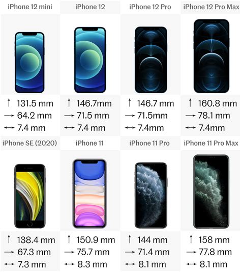 Comparing the latest iPhones: iPhone 12 vs. iPhone 11 vs. iPhone SE