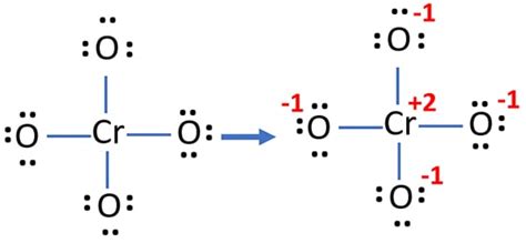 Chromate ion (CrO4 2-) Lewis Structure