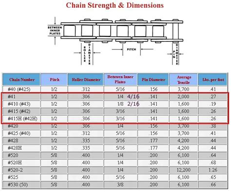 Chain Dimensions Chart