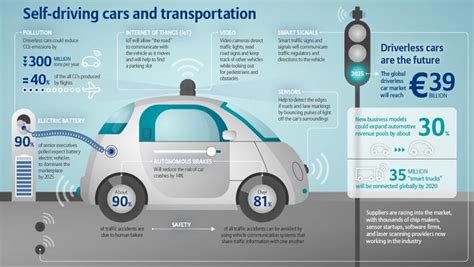 AI in Transportation: Top 3 Real-World Cases - DataScienceCentral.com