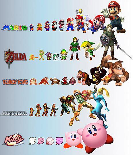 Epic Characters - Evolution - Nintendo Photo (22008701) - Fanpop