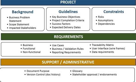 Business Requirement Document (BRD Template + Excel)?