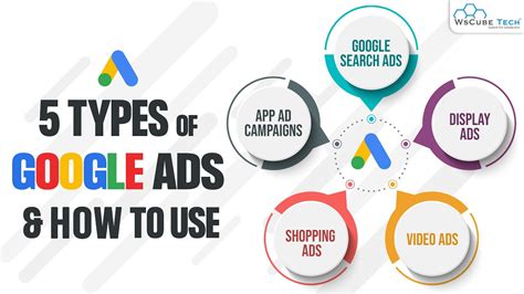 5 Types of Google Ad Campaigns & Best Practices for Maximum Results ...