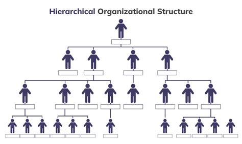 Unlocking the power of hierarchical organizational structure