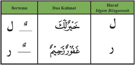 Belajar Hukum Bacaan Tajwid Al-Quran untuk Pemula [LENGKAP]