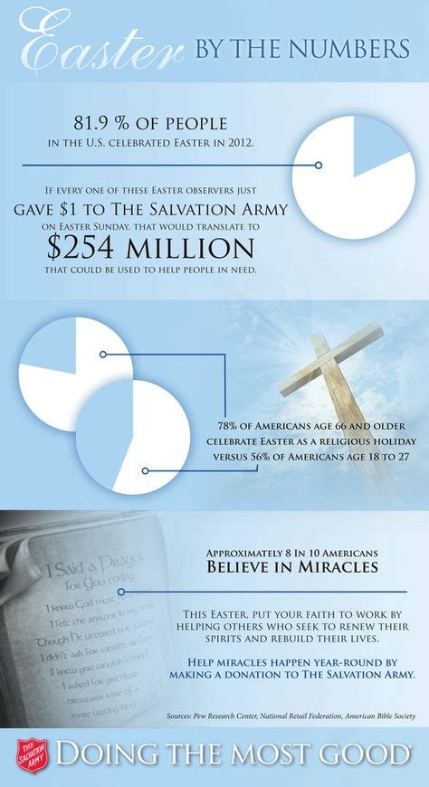 18 Salvation Army Infographics ideas | salvation army, salvation, infographic