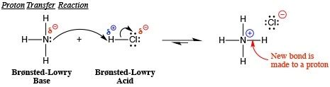 Why Is The Reaction Between Ammonia And Hydrochloric Acid Considered As ...