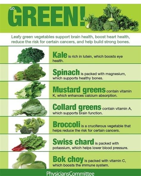 Mustard Greens Nutrition Data - Taka Vegetable