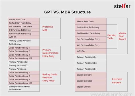 MBR vs. GPT: Which One Should You Choose?