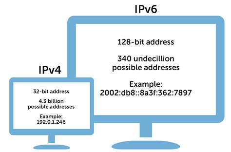 IPv6 DDoS attack is a warning to protect your network | BlueCat Networks