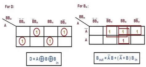 Subtractor Circuit – Half Subtractor, Full Subtractor, How it Works