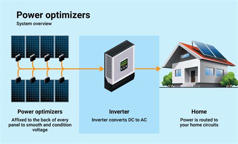 How to Choose the Right Inverter for Your Solar System